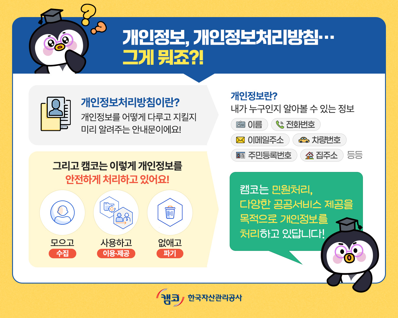  개인정보, 개인정보처리방침 그게 뭐죠?! 개인정보처리방침이란? 개인정보를 어떻게 다루고 지킬지 미리 알려주는 안내문이에요 ! 개인정보란 ? 내가 누구인지 알아볼 수 있는 정보 이름, 전화번호, 이메일주소 , 차량번호, 주민등록번호, 집주소 등등 . 그리고 캠코는 이렇게 개인정보를 안전하게 처리하고 있어요! 모으고(수집) 사용하고(이용, 제공) 없애고(파기). 캠코는 민원처리, 다양한 공공서비스 제공을 목적으로 개인정보를 처리하고 있답니다!